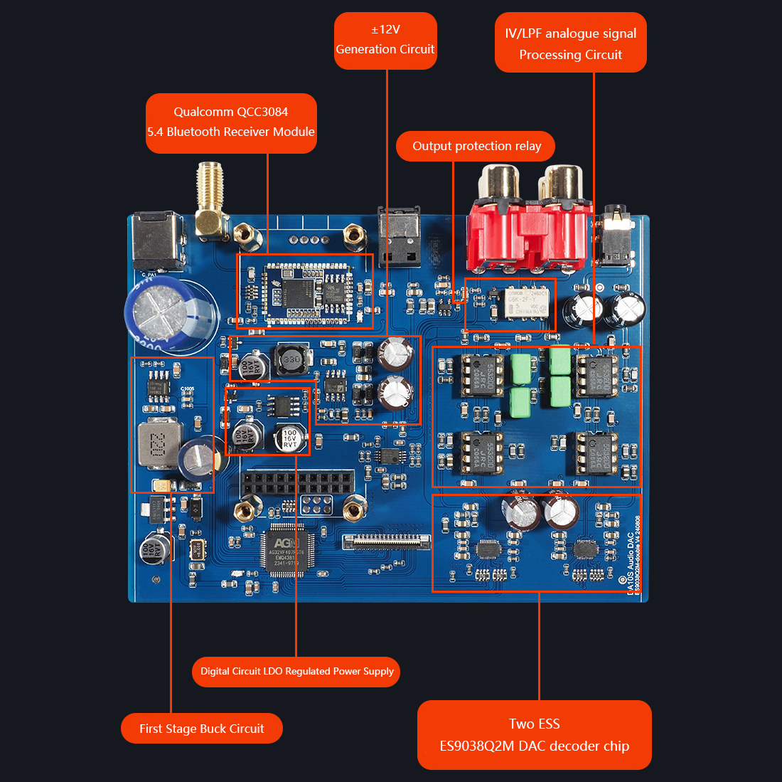 Top HIFI Audio Decoder DAC Dua - Surround Sound Decoder incelemesi ve fiyatı