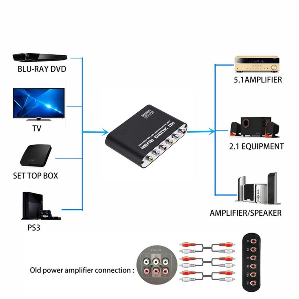 5.1 CH Audio Decoder Amplifier - Surround Sound Decoder incelemesi ve fiyatı