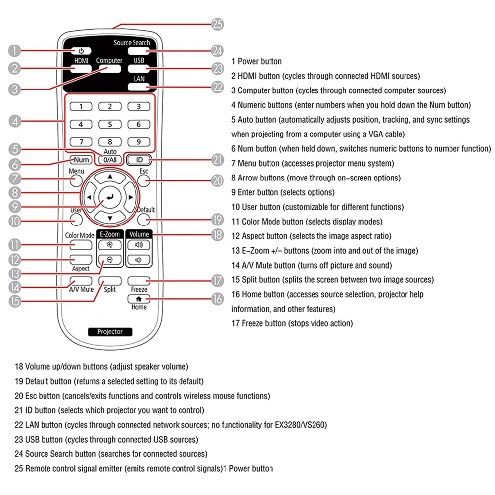 20X Replacement Projector Remo - Home Cinema Epson incelemesi ve fiyatı