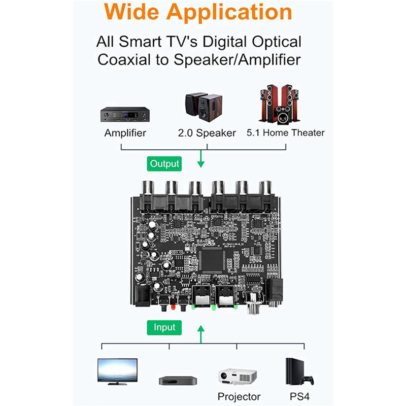 Hot-2X DAC Module 5.1 Channel  - Surround Sound Decoder incelemesi ve fiyatı