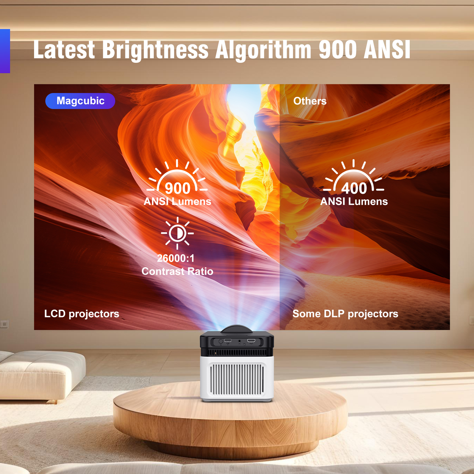 Magcubic HY450 Ultra Short Thr - Home Cinema Ultra Short Throw Projector incelemesi ve fiyatı