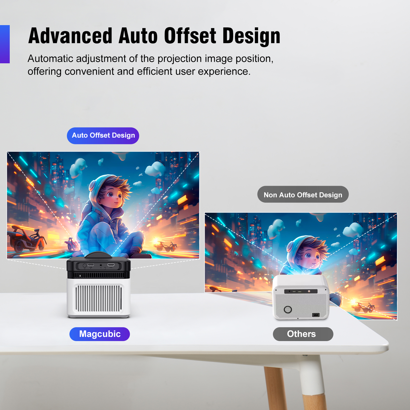 Magcubic HY450 Ultra Short Thr - Home Cinema Ultra Short Throw Projector incelemesi ve fiyatı