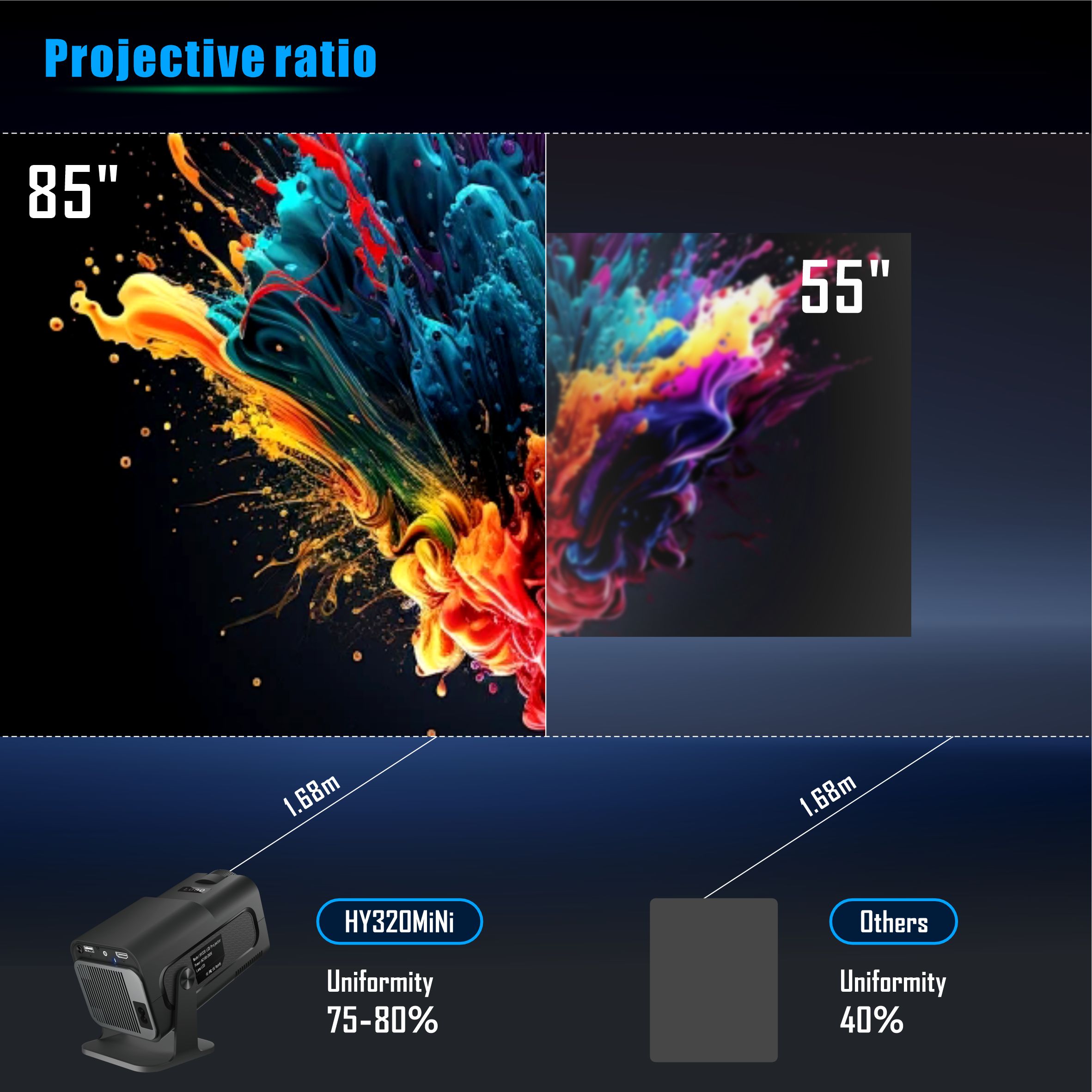 Salange HY320 Mini Projector 7 - Home Cinema Samsung incelemesi ve fiyatı