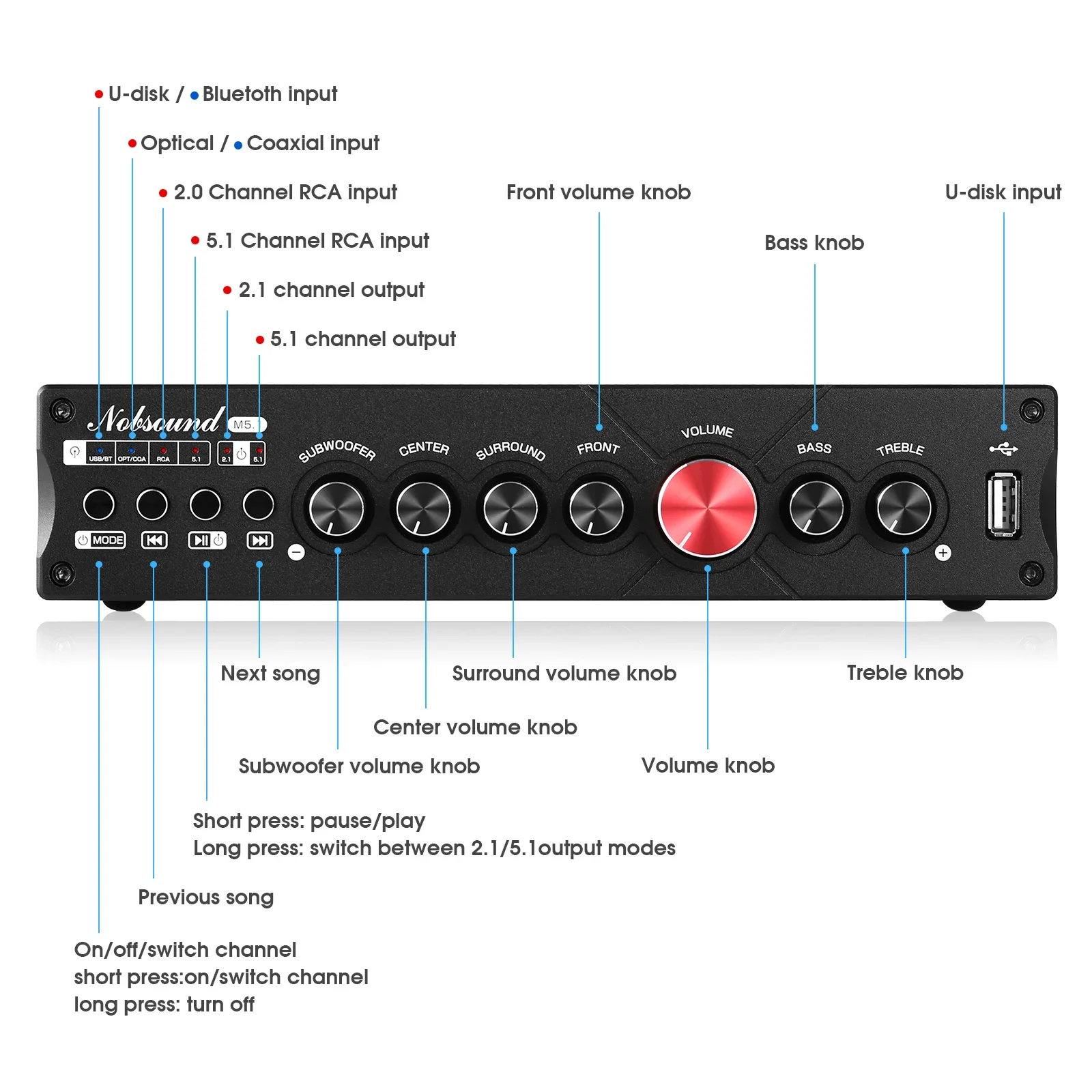 Douk Audio 5.1 Channel Digital - Home Cinema Subwoofer incelemesi ve fiyatı