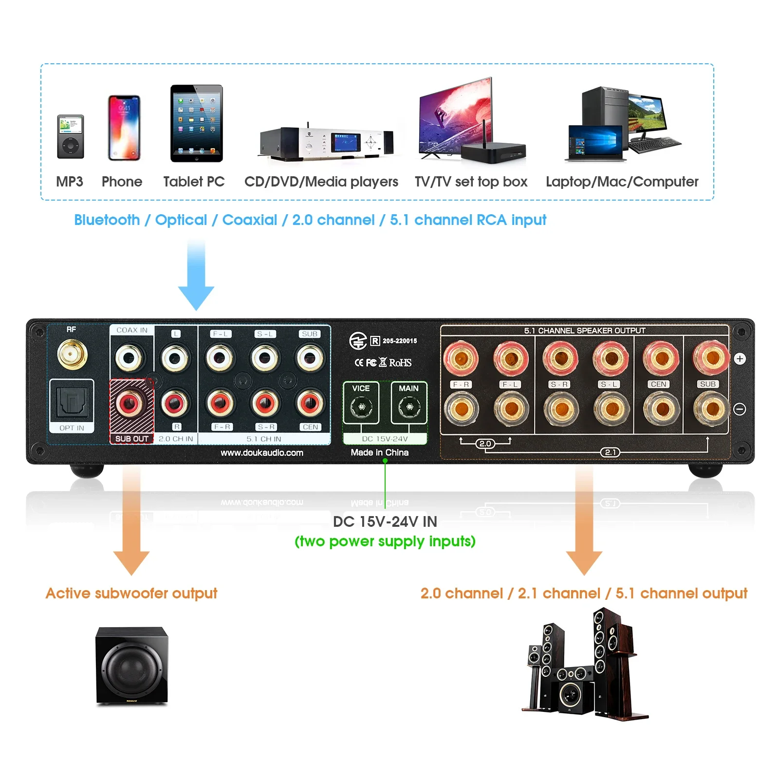 Douk Audio 5.1 Channel Digital - Home Cinema Subwoofer incelemesi ve fiyatı