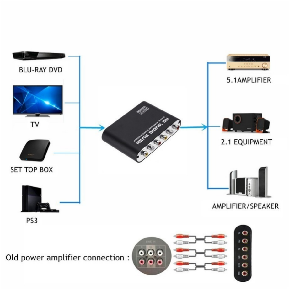Grwibeou AC3 Audio Digital to  - Surround Sound Decoder incelemesi ve fiyatı