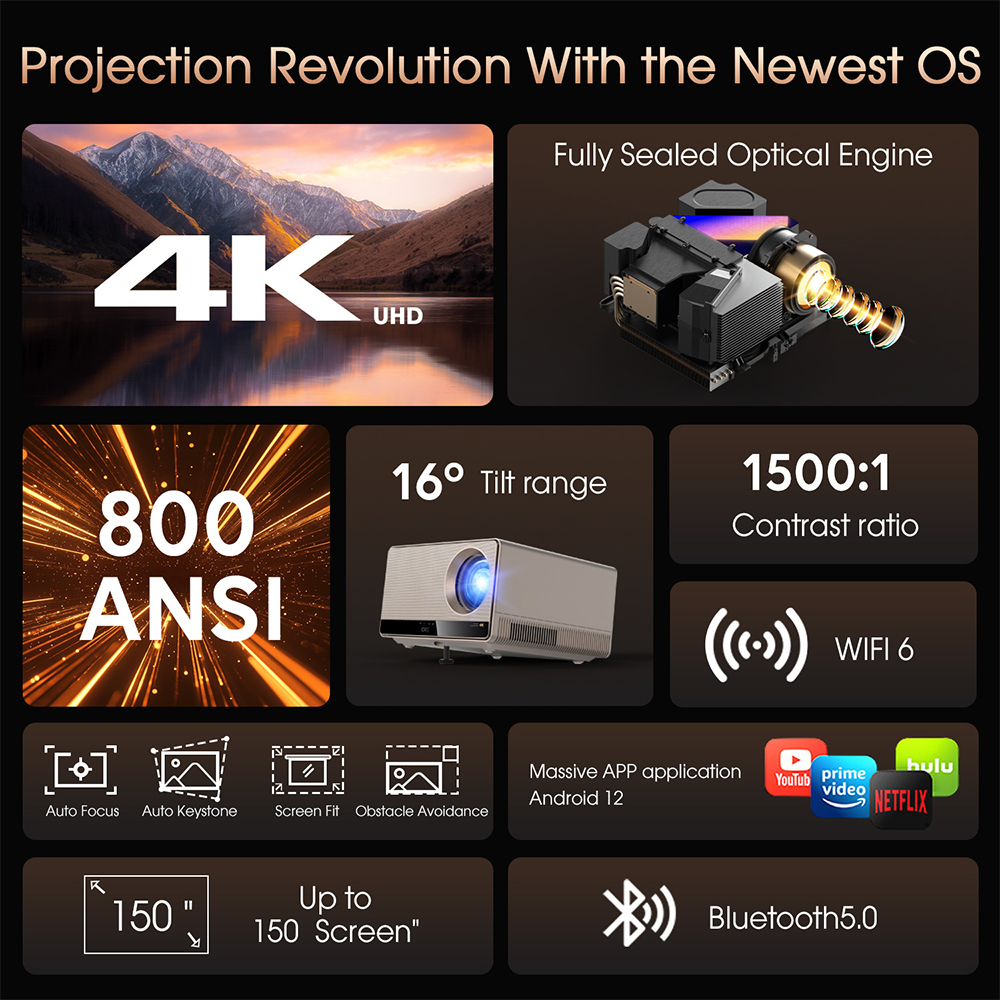 ZXY 4K UHD 3840x2160 Resolutio - Home Cinema Tv incelemesi ve fiyatı