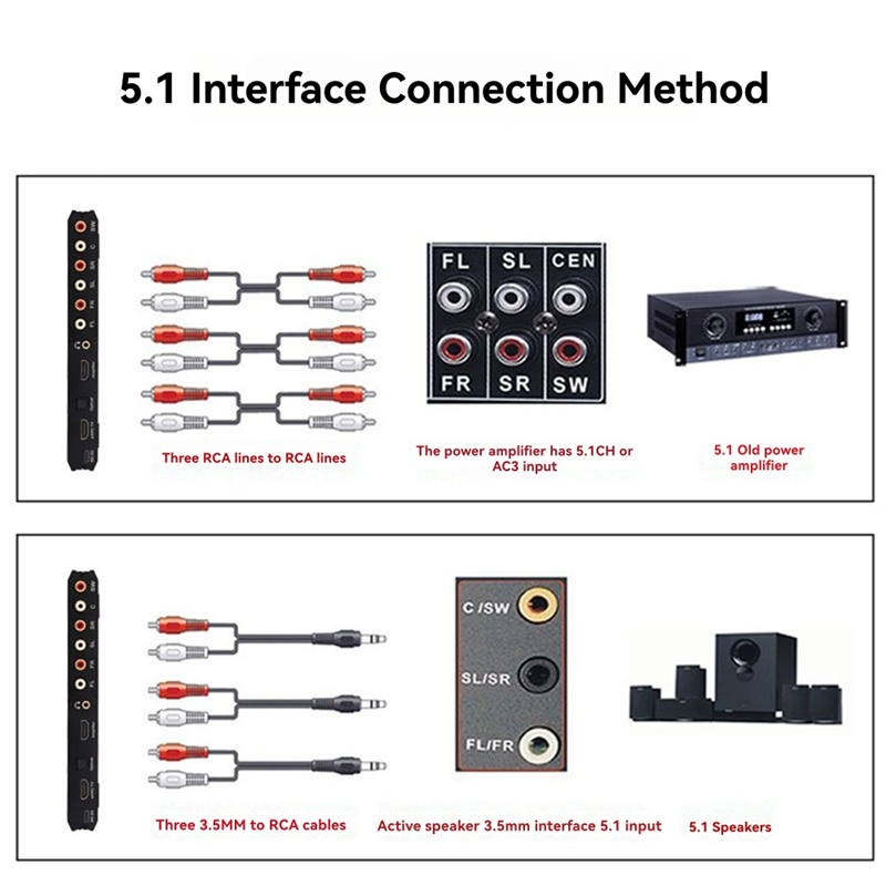 B04C-Audio Decoder 7.1 Channel - Surround Sound Decoder incelemesi ve fiyatı